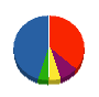セイワ 貸借対照表 2012年12月期