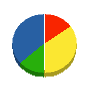 新栄ビルサービス 貸借対照表 2010年9月期