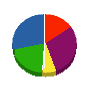 石原コーキング興業 貸借対照表 2010年3月期