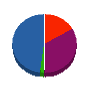 東栄システム 貸借対照表 2011年3月期