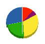 ヨシダホーム 貸借対照表 2010年4月期