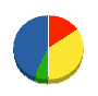 ナカンヌ興業 貸借対照表 2010年6月期