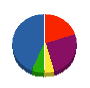 ツバサ塗建 貸借対照表 2010年4月期