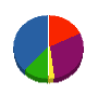 山陰電気工業社 貸借対照表 2010年12月期