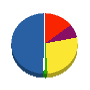 喜多防災商会 貸借対照表 2010年3月期