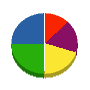 落合建設 貸借対照表 2011年7月期