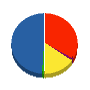 セキスイファミエス九州 貸借対照表 2011年3月期