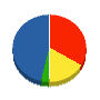 湖北総合開発 貸借対照表 2010年6月期
