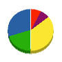 竹入興業 貸借対照表 2011年7月期