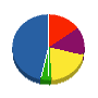 アドヴァンスホームテック 貸借対照表 2011年3月期