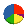 ナルセ塗装工業 貸借対照表 2010年3月期