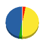 村越緑地 貸借対照表 2011年2月期