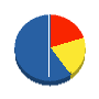 金城園芸 貸借対照表 2011年6月期
