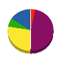 イノウエ愛松園 貸借対照表 2011年12月期