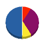 柴垣建装社 貸借対照表 2010年9月期