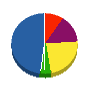 武市電気 貸借対照表 2011年8月期