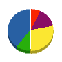 赤松機器工業 貸借対照表 2012年3月期