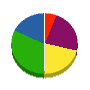 喜納工業 貸借対照表 2010年9月期