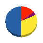 タカハシ技建 貸借対照表 2011年9月期