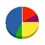 オカムラ物流 貸借対照表 2010年3月期