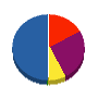 エイリュウ建設 貸借対照表 2011年3月期
