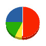 市川工営 貸借対照表 2010年3月期