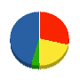 島根アースエンジニアリング 貸借対照表 2010年3月期