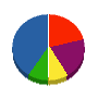 東芝テクノシステム 貸借対照表 2010年3月期