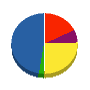 シンメイ電設 貸借対照表 2011年3月期