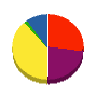 茅ヶ崎塗装工業 貸借対照表 2009年2月期