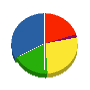 河北通信工業 貸借対照表 2011年9月期