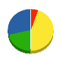 鶴見建設 貸借対照表 2013年2月期