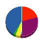シンエイ空調 貸借対照表 2010年9月期