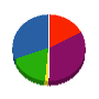 トヨビル電工 貸借対照表 2010年9月期