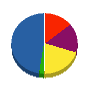 ヘキムラ興業 貸借対照表 2012年3月期