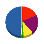 南里住建 貸借対照表 2012年12月期