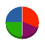 金子瓦産業 貸借対照表 2011年2月期