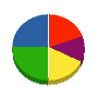 三洋塗装工業 貸借対照表 2011年3月期