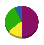 ウスイ塗装工業所 貸借対照表 2010年9月期