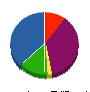 優藍技建 貸借対照表 2011年10月期