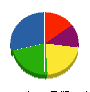 道央エフアールピー工業 貸借対照表 2012年12月期