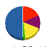 三栄設備 貸借対照表 2011年3月期