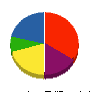 由利工業 貸借対照表 2010年4月期