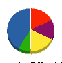 ニシムラ塗装 貸借対照表 2012年9月期