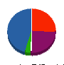 セイコー工業 貸借対照表 2010年3月期