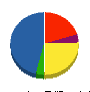 村谷技術設備 貸借対照表 2013年2月期