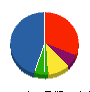 イワサキ工事 貸借対照表 2010年3月期