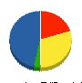 角谷建設 貸借対照表 2010年7月期