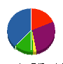 鹿島産業 貸借対照表 2008年6月期