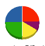 東和商会 貸借対照表 2009年11月期 東和商会 貸借対照表 2009年11月期